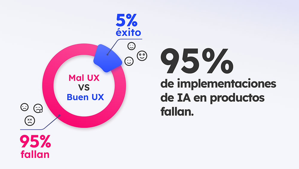 Cómo implementar IA generativa sin arruinar tu UX: Guía para directores de producto